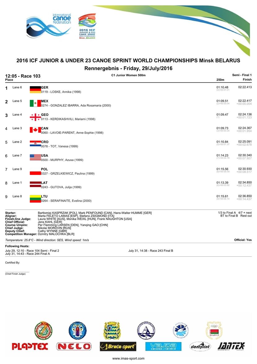 results